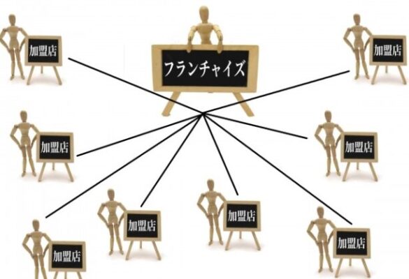 探偵事務所のフランチャイズ（ＦＣ）店って？？